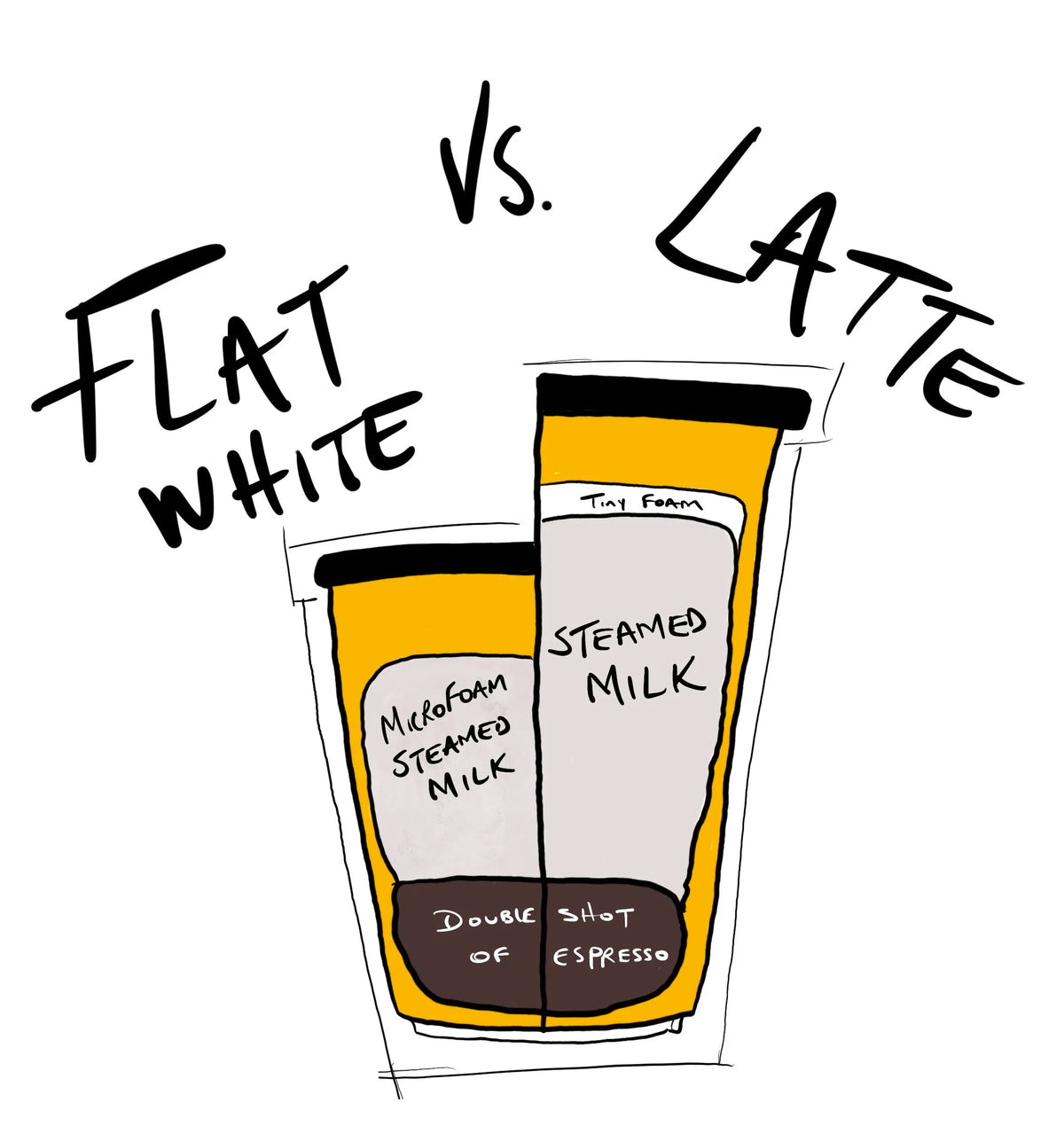 Flat White vs. Latte: What’s the Difference?