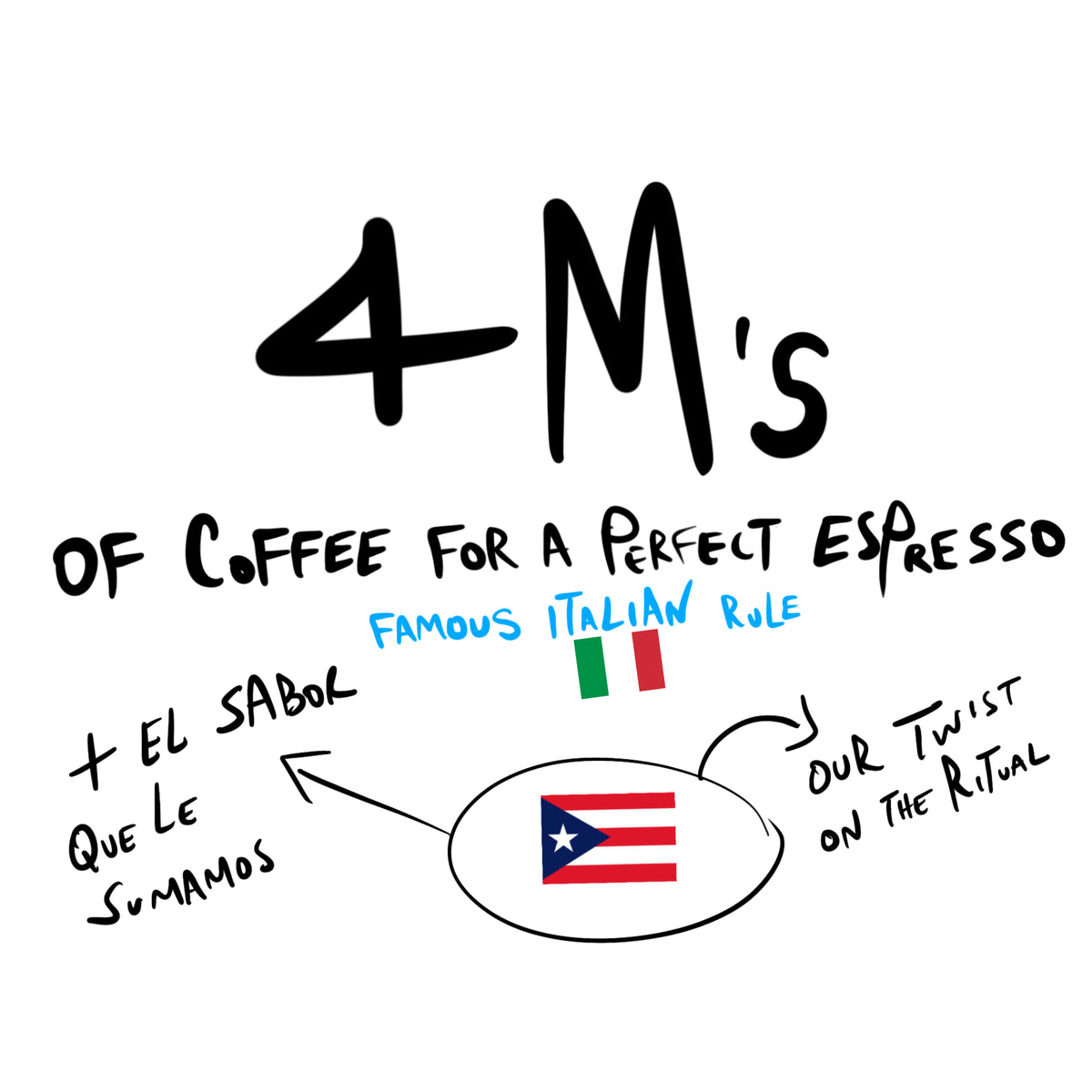 Mastering Espresso: The 4 M’s Italians Use y el sabor que 787 Coffee le suma — A Puerto Rican Twist on the Classic Ritual