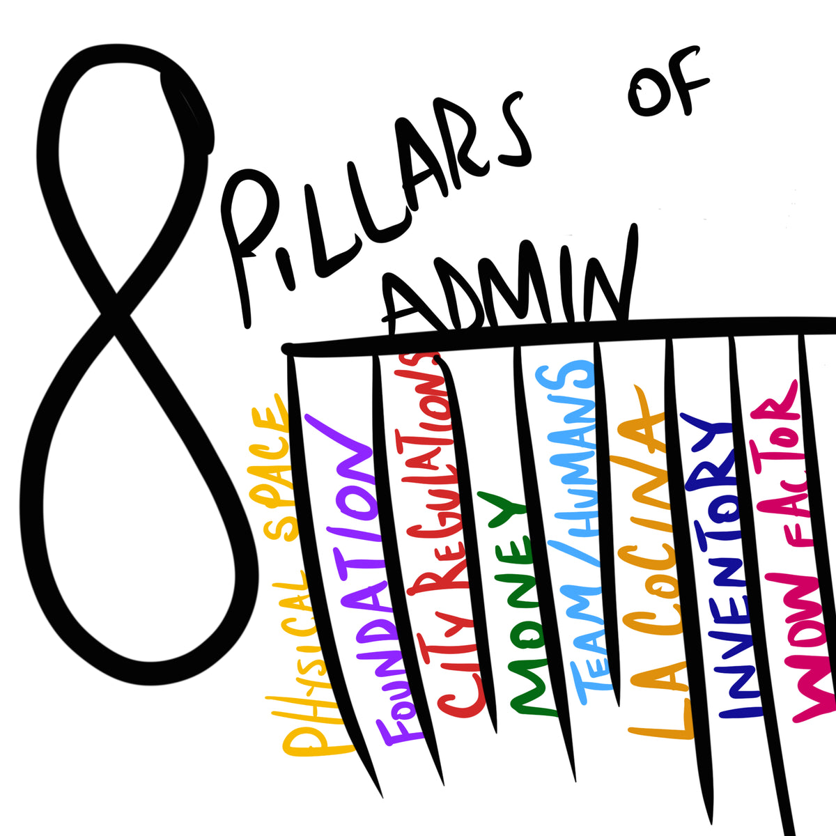 THE 8 PILLARS OF ADMINISTRATION - A Journey From Great → Greatness