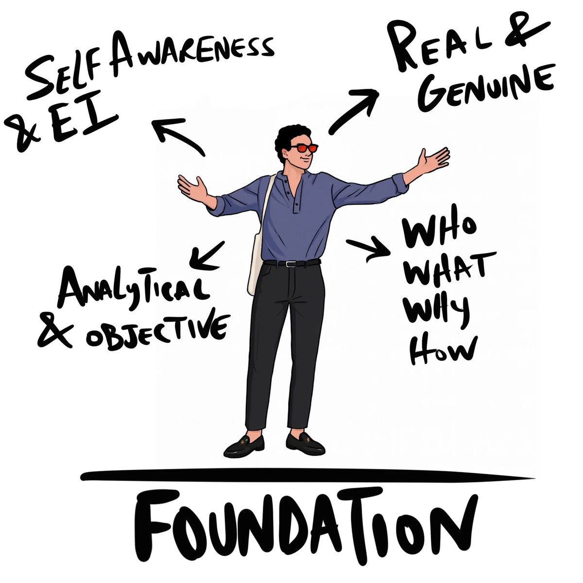 The 5 Elements of Becoming a Better Leader
