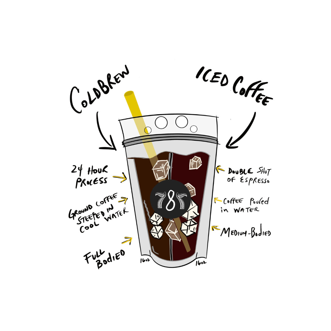 Iced Coffee Or Cold Brew, Which One Is Better?